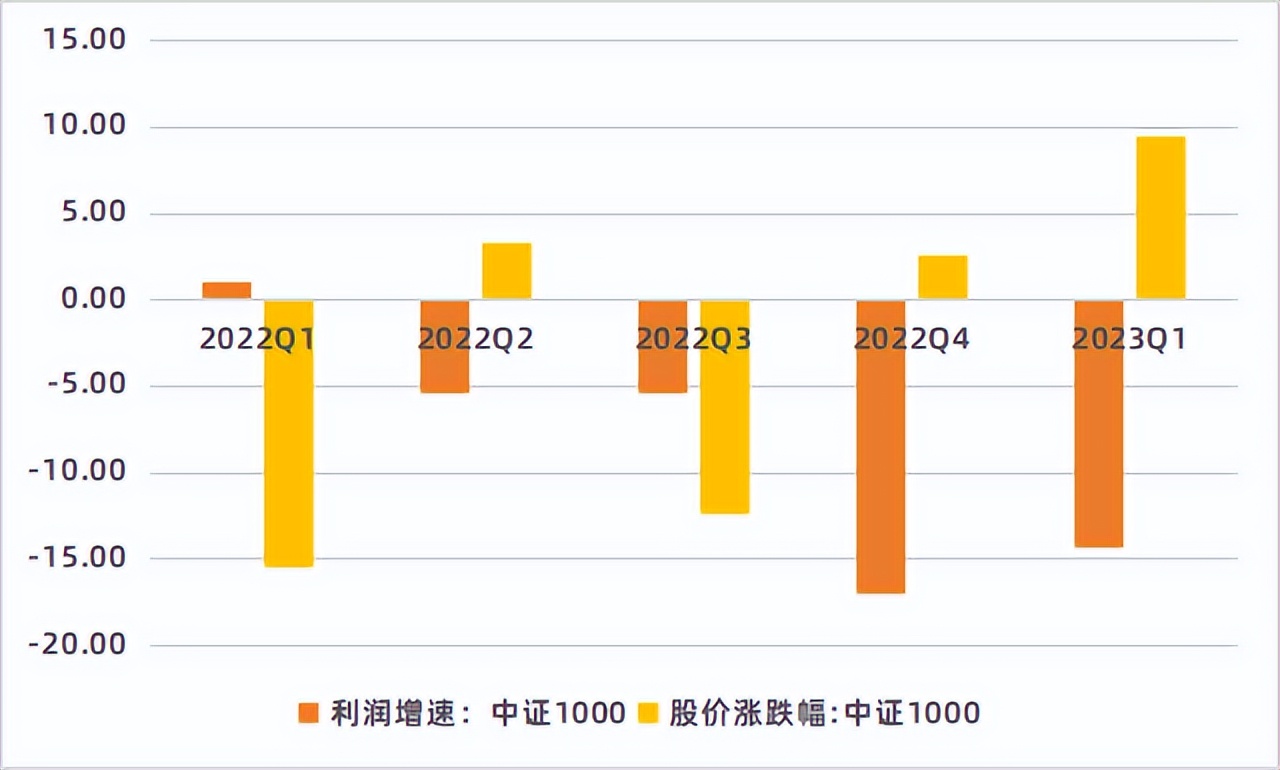 看pe估值高低准吗,pe估值在哪里能看到是高低估值