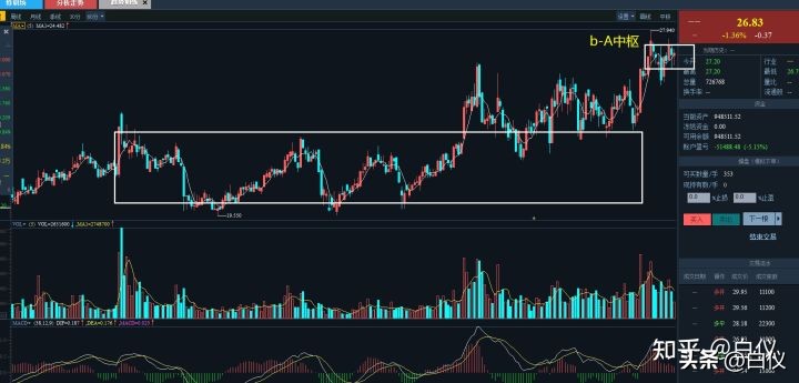 缠论交易系统详解视频,缠论交易系统讲解