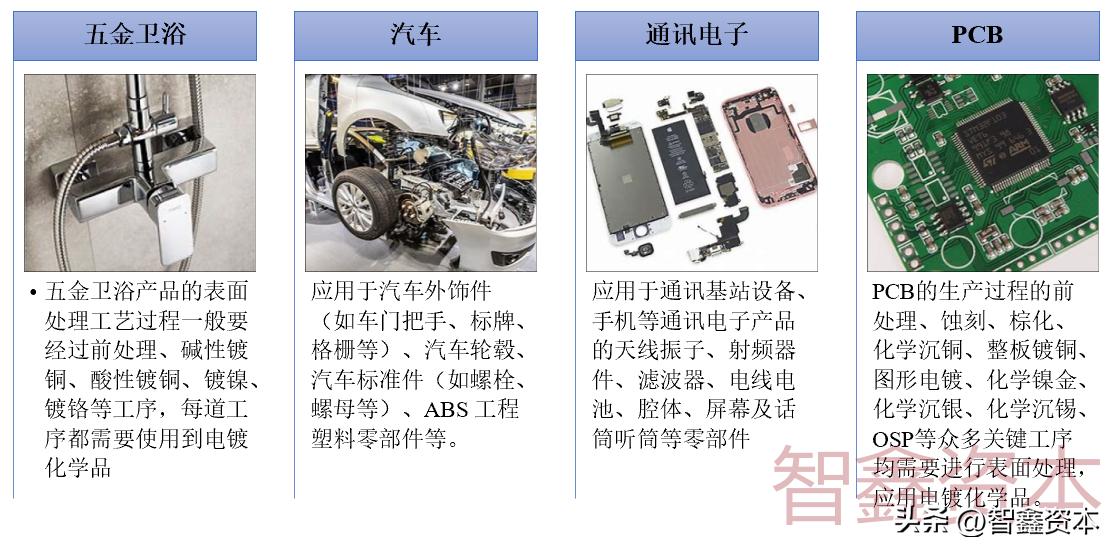 电镀化工原料用途,电镀中间体配方