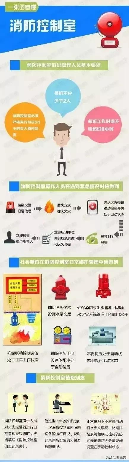 物业消防泵房管理制度,物业消防控制室管理制度