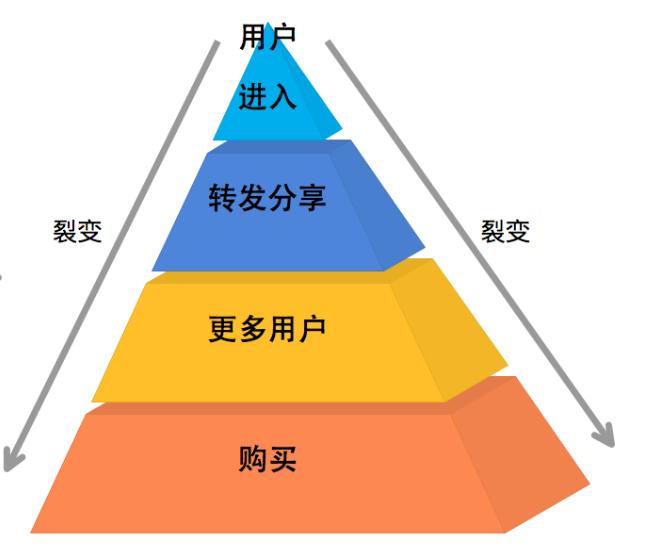 电商怎么做管理才能做得好,什么是电商管理模式