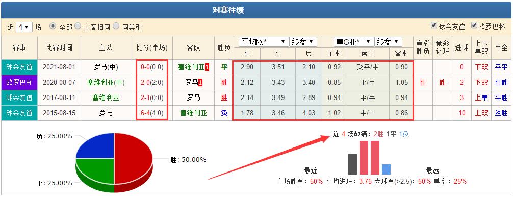 切尔西vs罗马竞彩推荐,今日竞彩推荐塞维利亚vs赫罗纳
