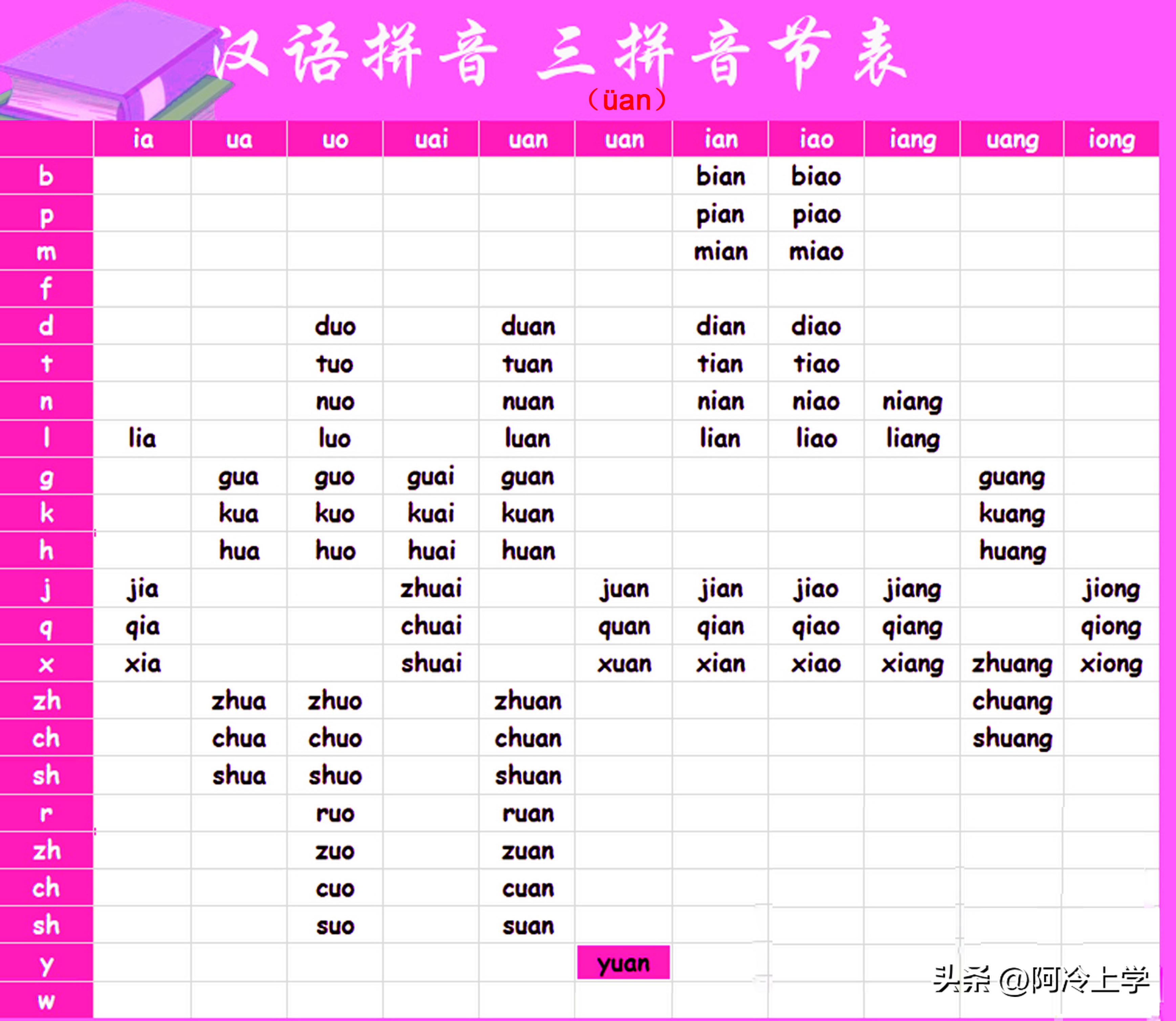 一年级拼音字母表跟读练习51页,一年级字母表26个字母和拼音读法