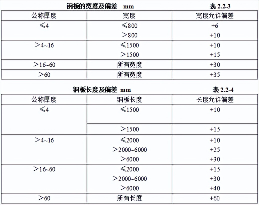 弱电智能化工程验收标准规范,弱电智能化都需要什么材料