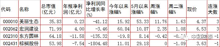 周三a股什么消息,周三a股行情