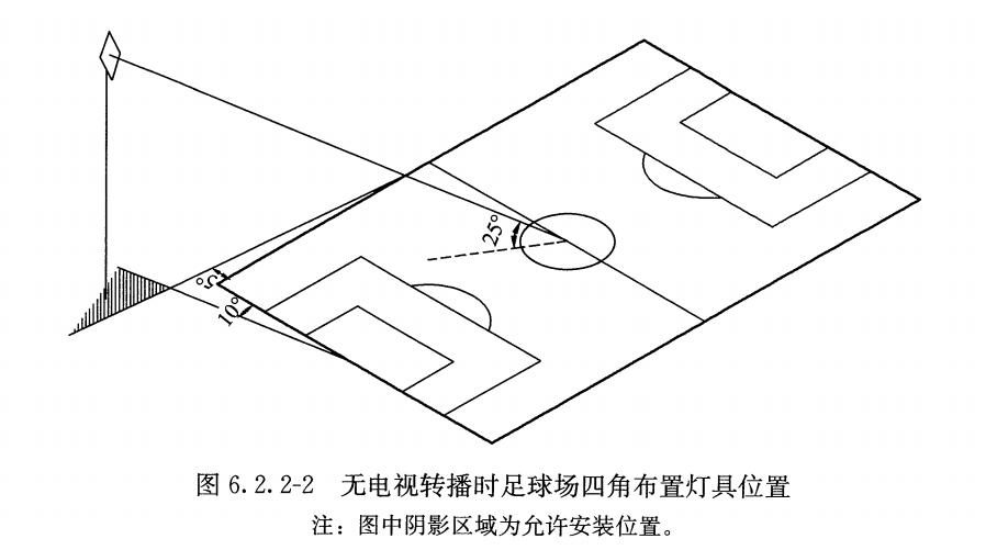 室内足球场和篮球场,足球场和篮球场的区别