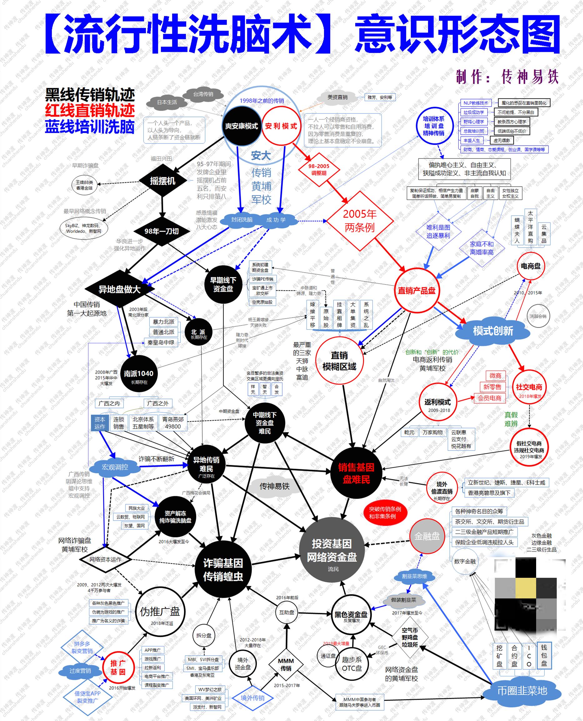 资金盘是什么骗局,资金盘是什么意思