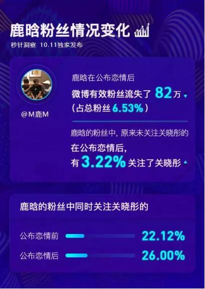 归国四子鹿晗关晓彤,鹿晗带关晓彤录五哈是哪一期