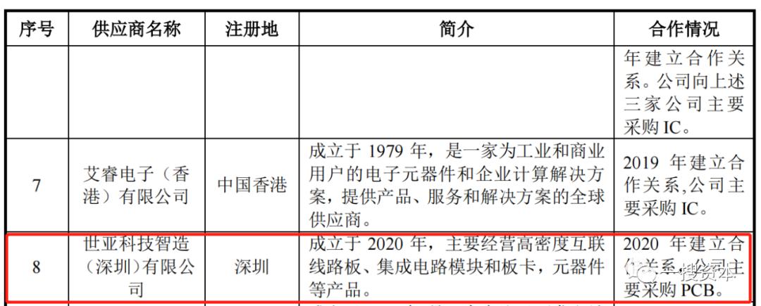 参股子公司多次被限制消费令的辰奕智能,违反独立董事履职指引