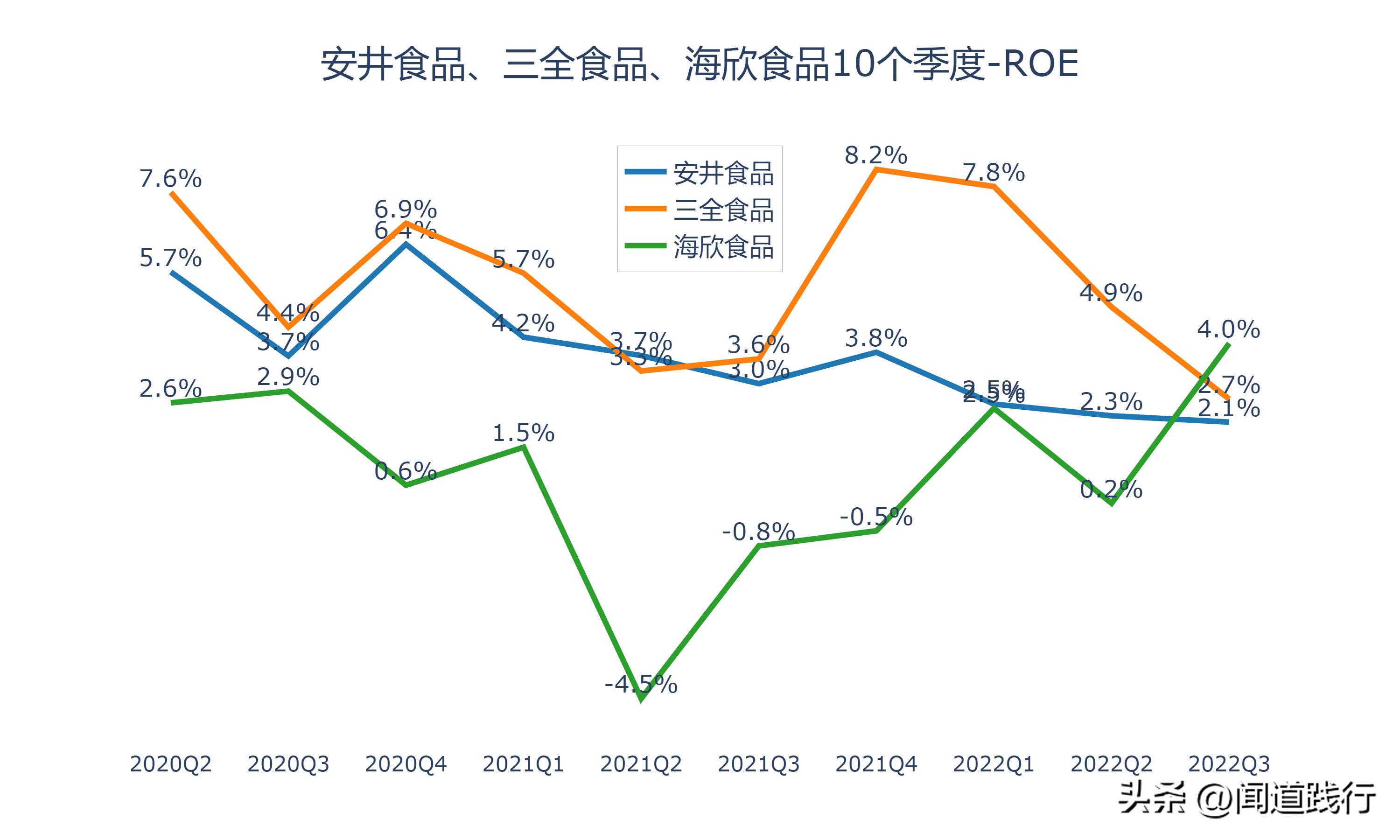 海欣食品和安井食品哪个工厂好,安井食品和三全食品盈利能力分析
