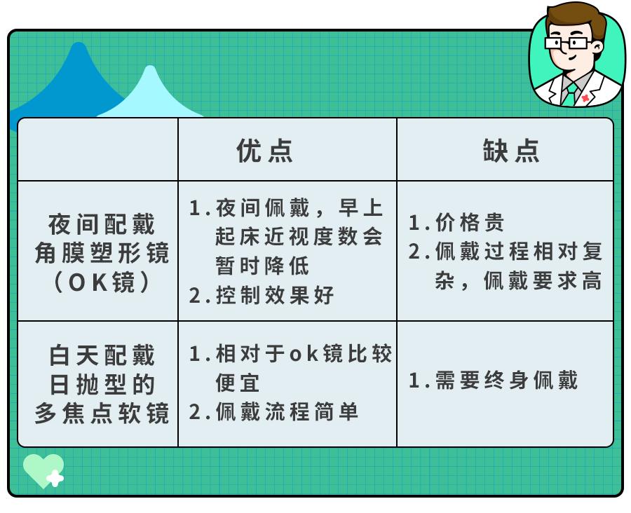 开学在即，“近视神药”价格暴涨6倍！切勿自行使用