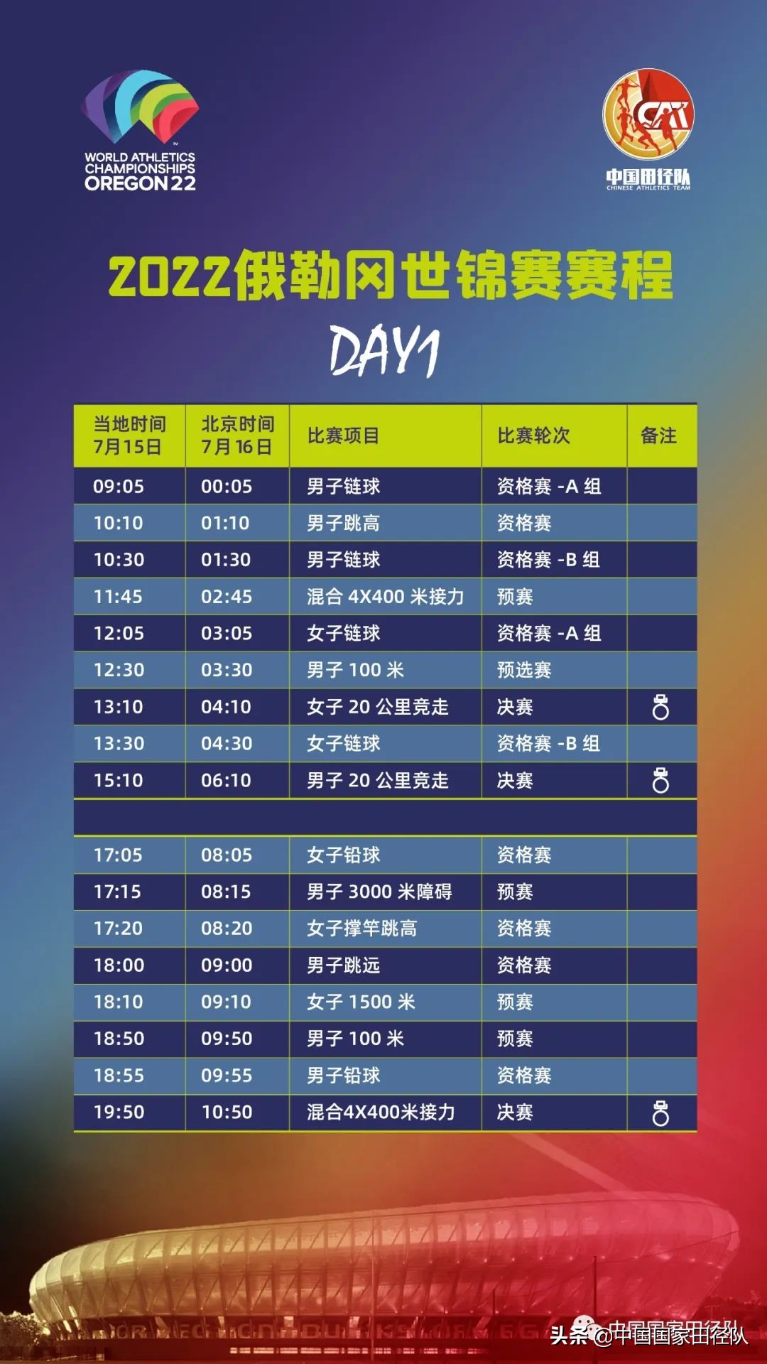 2022俄勒冈世锦赛是在哪个国家,2022俄勒冈田径世锦赛赛程