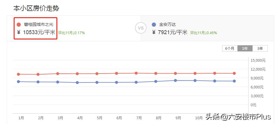 房东急售直降20w,二手房超低价六安