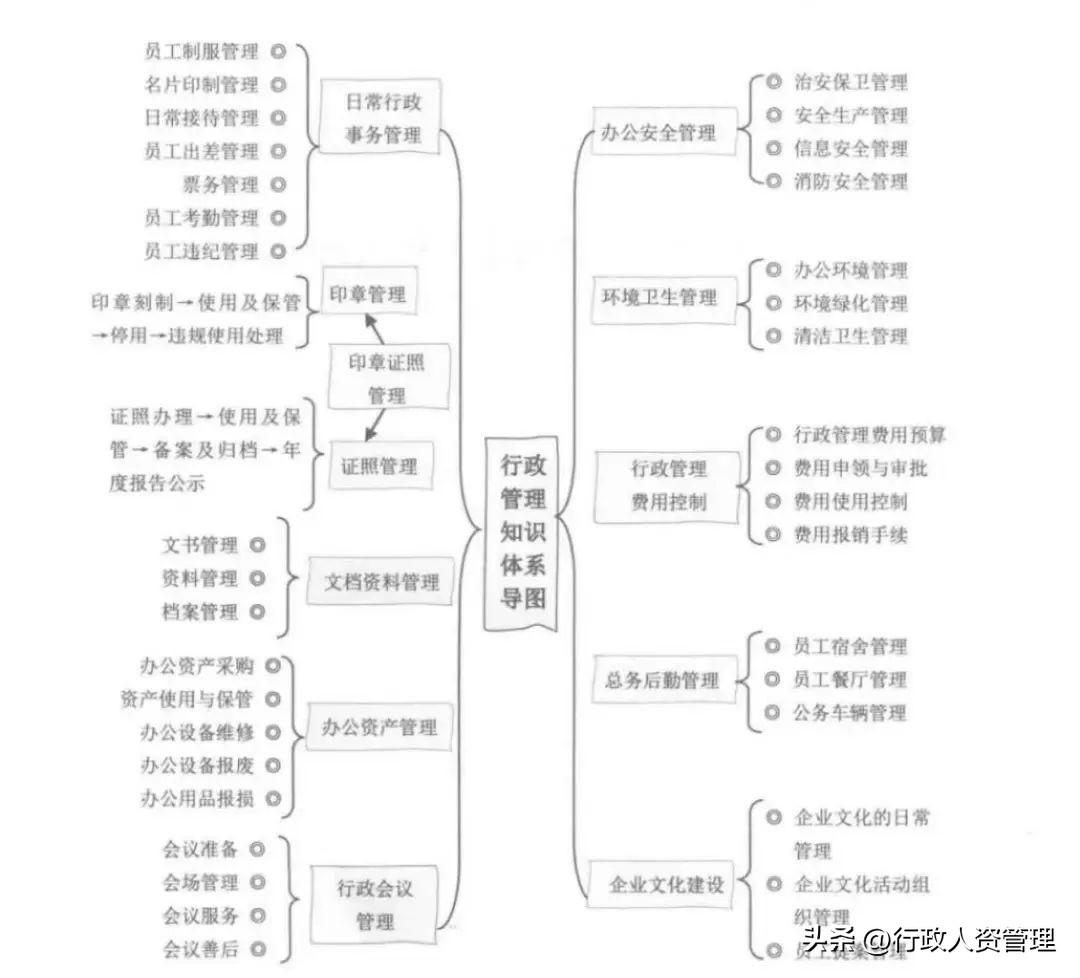行政主体思维导图,行政部门法思维导图完整版