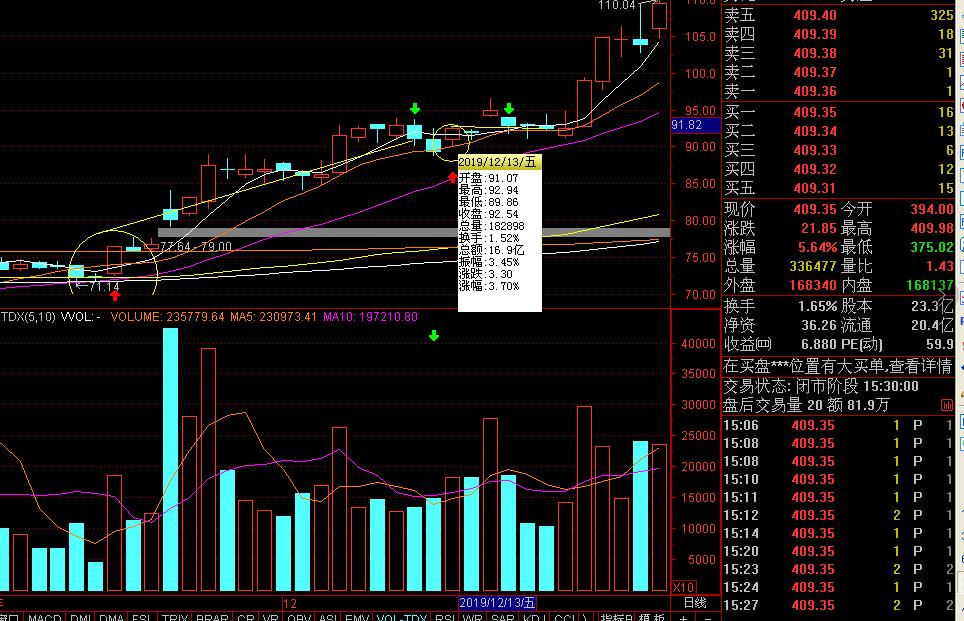 教你怎样炒股票,新手炒股票掌握买卖技巧