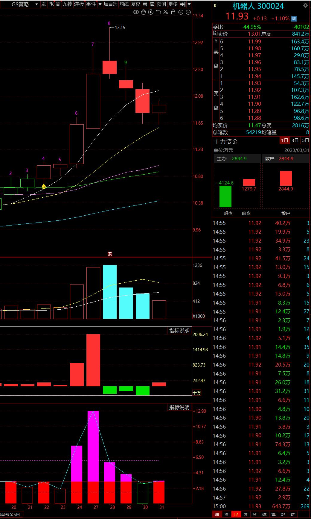 4月股市预判,4月a股行情展望降准降息何时落地