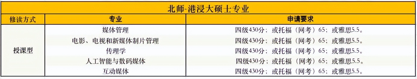 北师港浸大联合国际学院,北师港浸大学好不好
