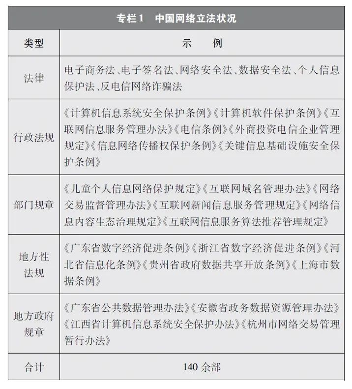 中国网络法治建设情况,新时代中国特色社会主义法治建设