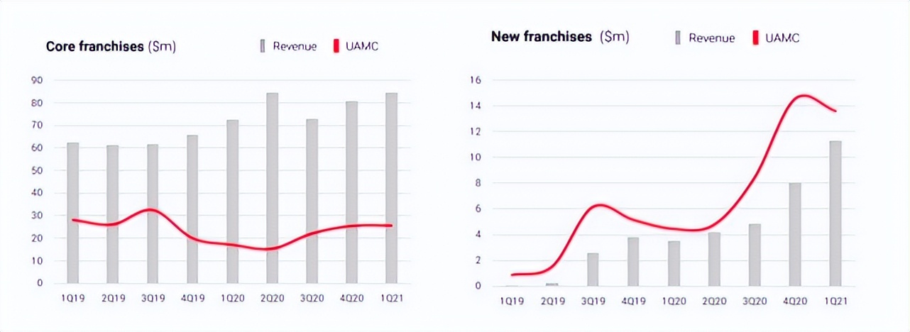 cdpr现状,波兰cdpr游戏公司