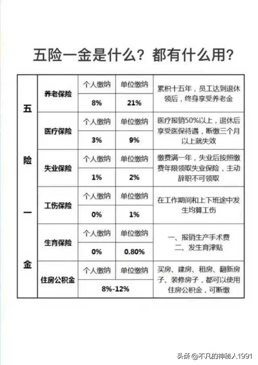 外地的五险一金可以在本地用吗,五险一金的医疗险怎么用