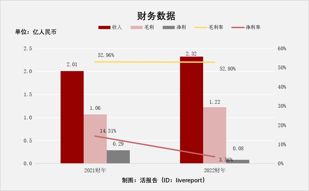 医疗器械保健用品专卖店,医疗用品及器材批发