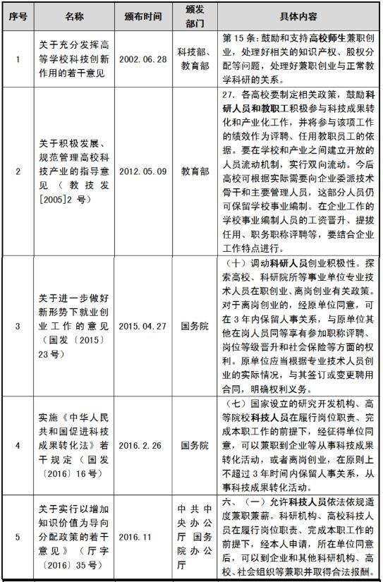 鱼与熊掌可以兼得吗,高校教师校外兼职