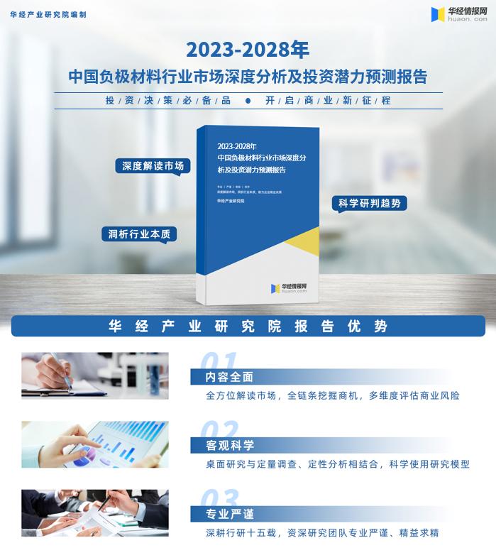 2023年负极材料展望,到2025年负极材料市场规模多大