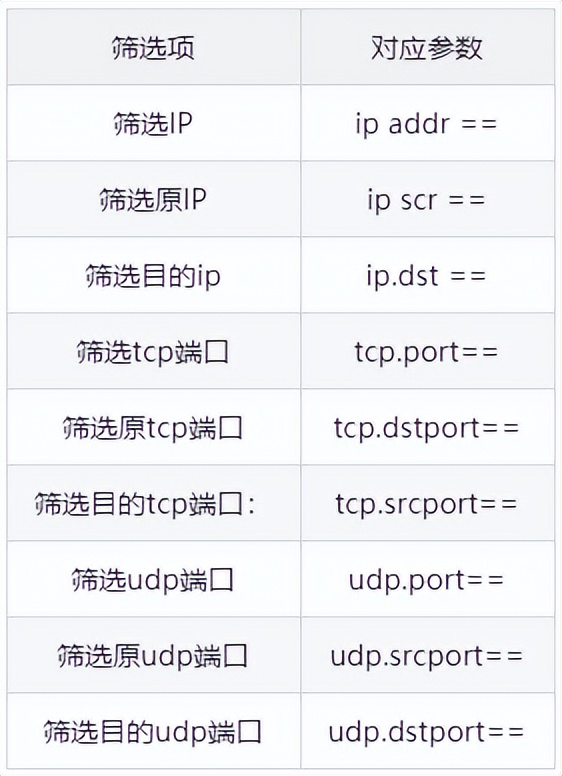 常用的抓包工具,网络抓包工具是干嘛的