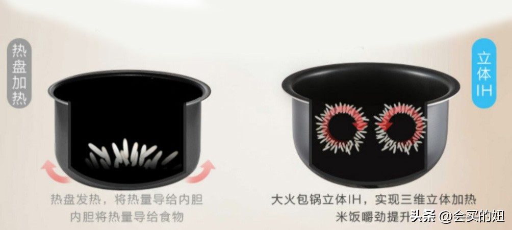 如何挑选一款好的家用电饭煲,电饭煲怎么挑选一款适合家用的