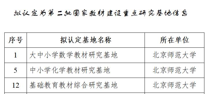 国家首批建设10所重点高校北师大,985211大学名单排名完整版北师大