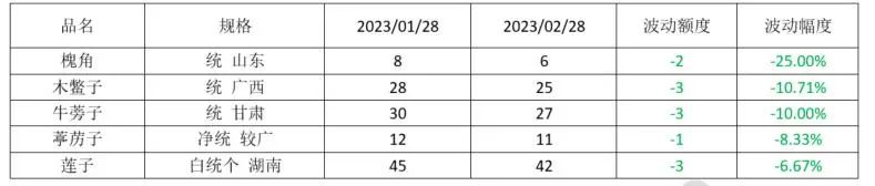 中药材金银花最新价格行情,最近中药材价格为何上涨