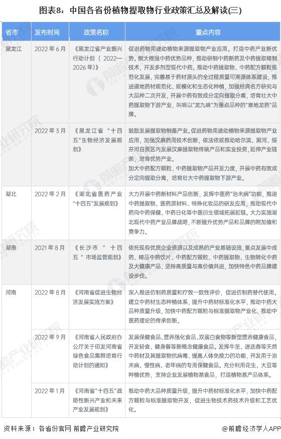 天然植物提取物行业前景,植物提取行业发展趋势