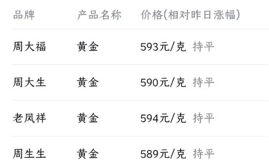 黄金价格走势分析最新在哪儿看,金价还会下跌到350吗