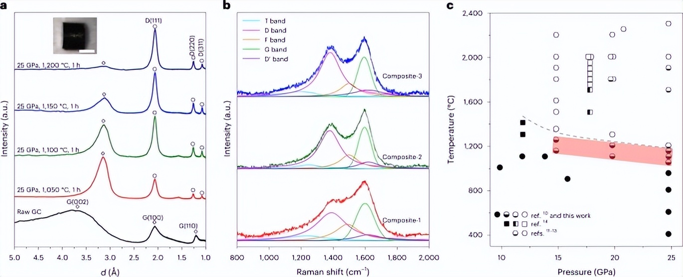 石墨烯纳米复合材料电子版,纳米复合材料石墨烯