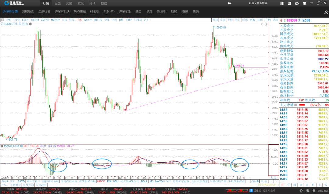 期货长线看周线还是月线,看月线周线长线选股技巧