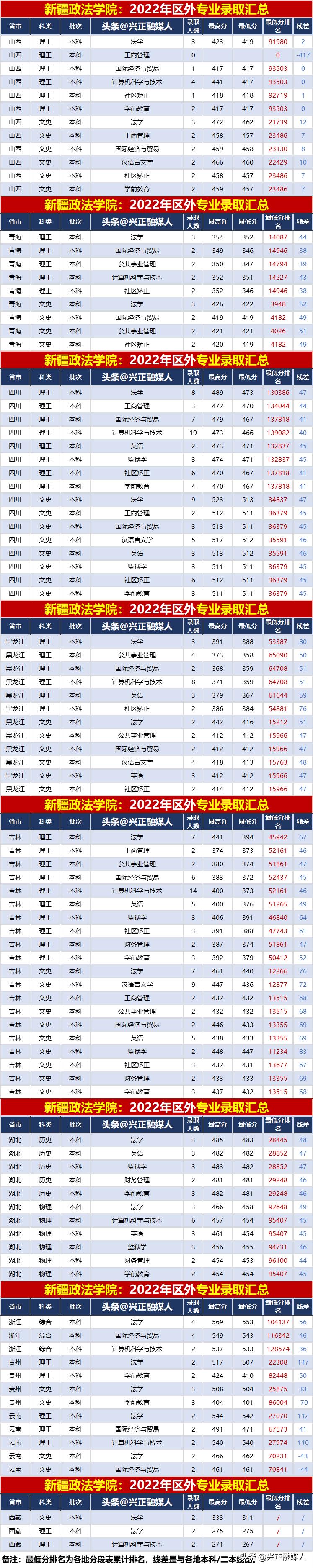 2022年援疆大学报考政策,2022年法学在新疆招生计划表