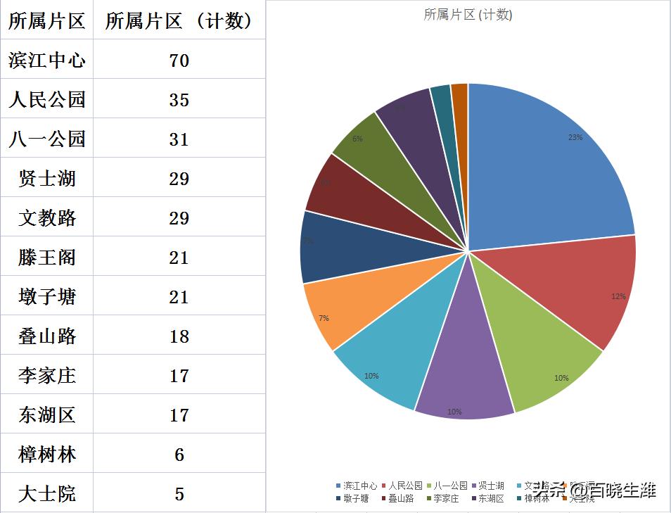 南昌市东湖区别墅最新房价,南昌东湖房价一览表