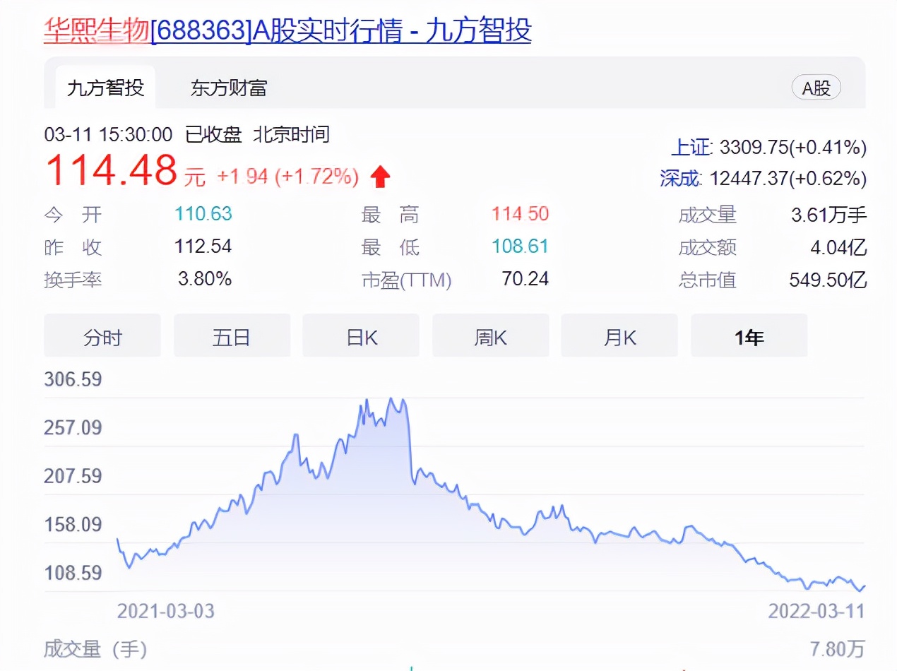 玻尿酸华熙生物润致3号,玻尿酸龙头华熙