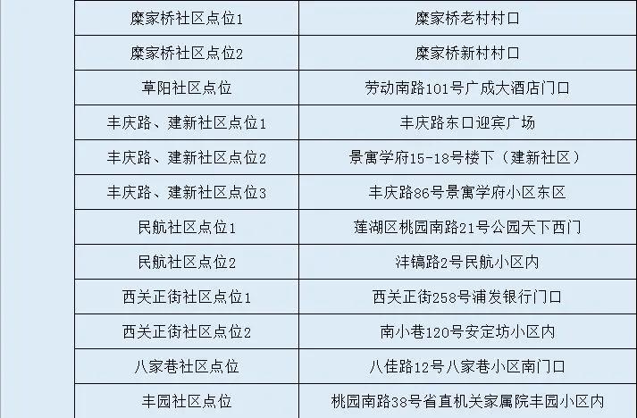 最新西安哪些地方核酸检测,西安其他区域核酸检测通知及时间