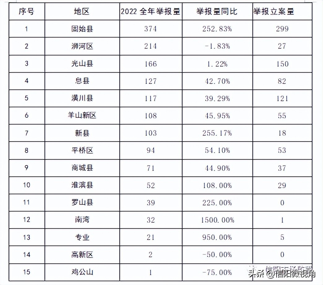 2022年消费维权工作情况介绍,12315消费维权案例