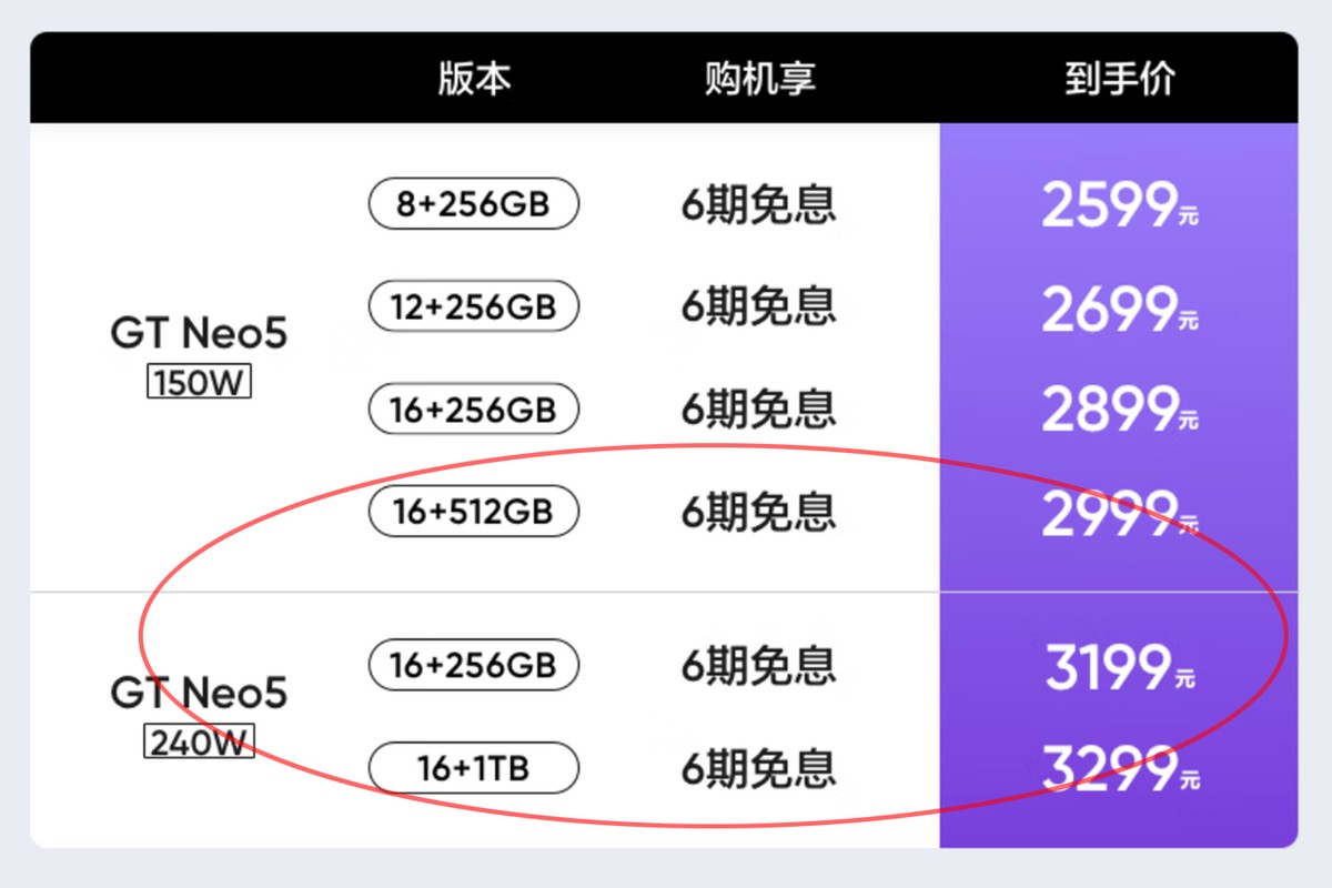 24年真我gtneo5还值得买吗,真我gtneo5哪款值得买