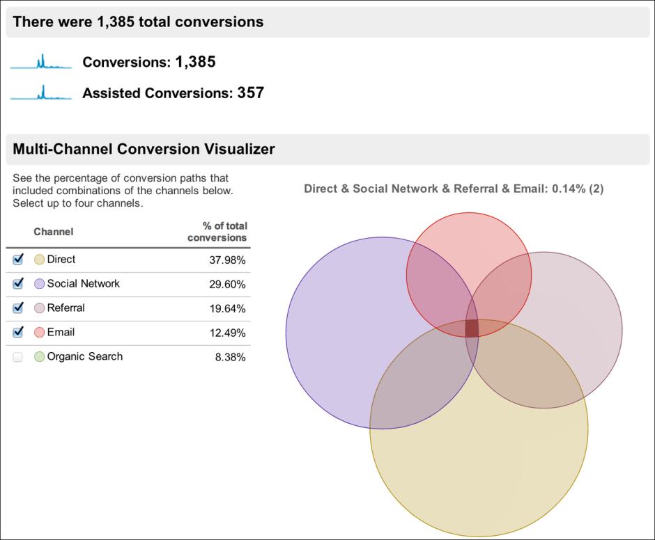 数据分析框架部分一般是什么,顶级的数据分析