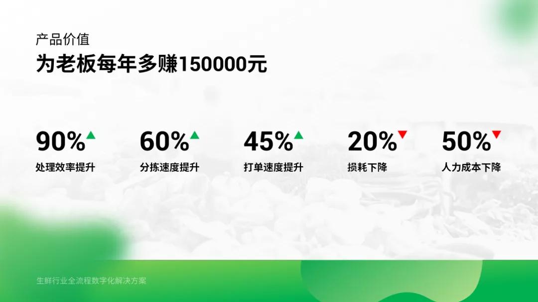 元气森林包装设计构思,元气森林精准营销方案ppt