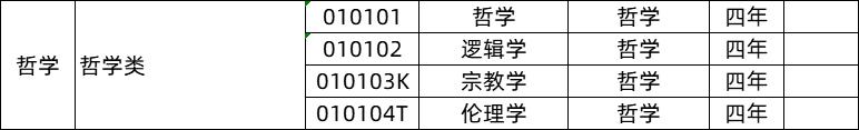 全国大学专业详细解读,大学703个专业解读及就业方向
