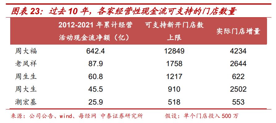 基本面转型,基本面出现拐点