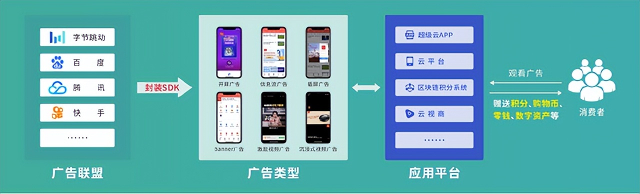 增加客户粘性实现客户变现,广告电商行业运营知识点