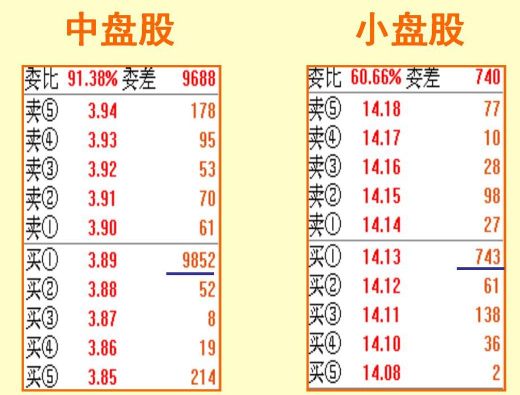 主力盘口挂单暗语口诀,挂单盘口语言看盘技巧讲解
