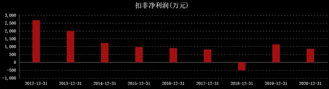 近三年油价和国际原油走势图,国际油价涨石油板块