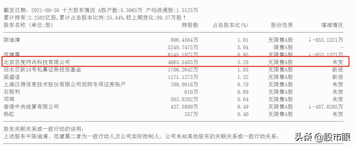 300170汉得信息千股千评,100支潜在10倍股