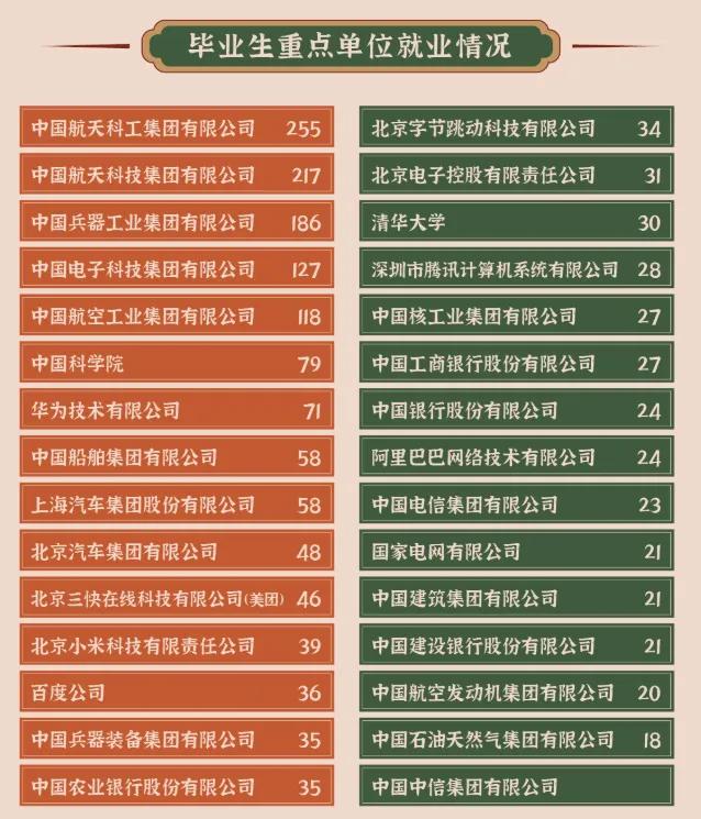 高校毕业生可供选择的就业去向,高校毕业生毕业去向城市排名